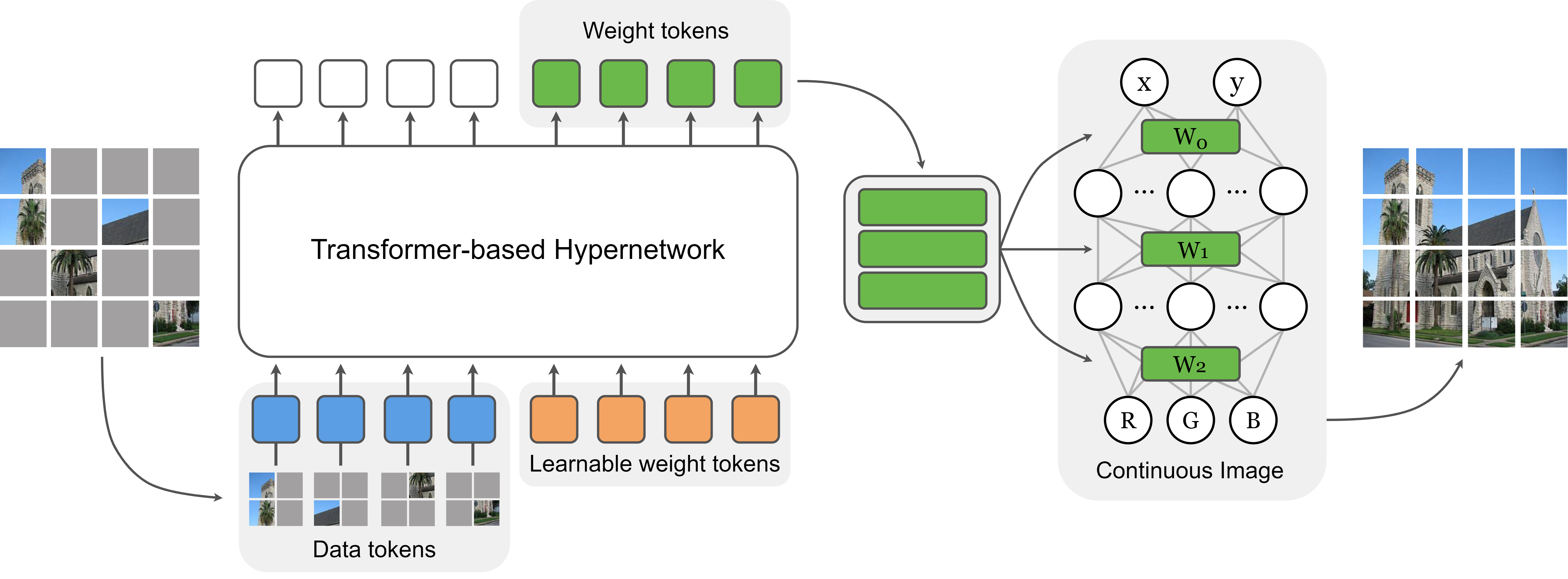 A schematic illustration of MINR